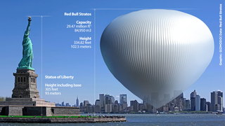 The Supersonic Space Jump Balloon Compared to the Statue of Liberty (Update 2)